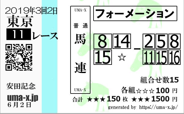 安田記念の出遅れ事件で後ろを走ったオッサンを記事にしてるメディアあった うまとめ